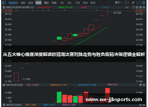 从五大核心维度深度解读欧冠淘汰赛对阵走势与胜负密码决策逻辑全解析