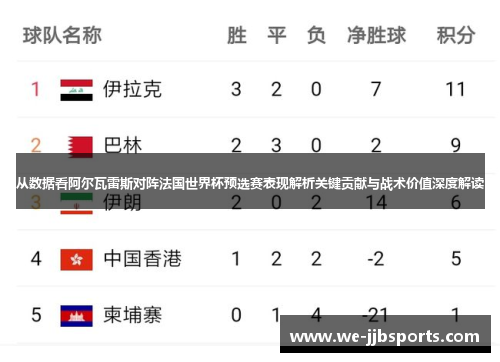 从数据看阿尔瓦雷斯对阵法国世界杯预选赛表现解析关键贡献与战术价值深度解读