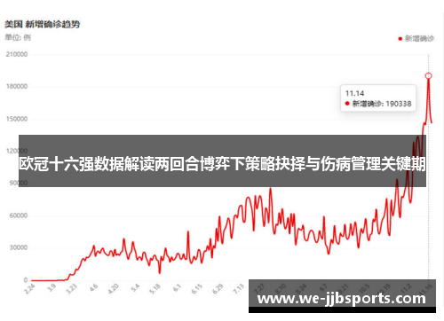 欧冠十六强数据解读两回合博弈下策略抉择与伤病管理关键期