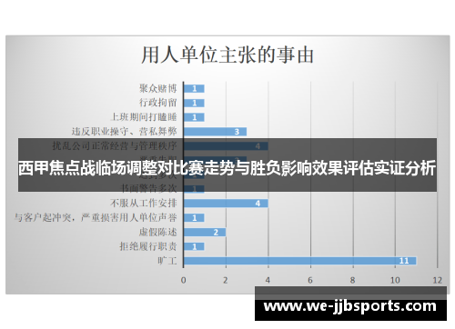 西甲焦点战临场调整对比赛走势与胜负影响效果评估实证分析 西甲焦点战临场调整对比赛走势与胜负影响效果评估实证分析