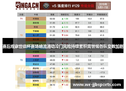 赛后观察世俱杯赛场暗流涌动冷门风险持续累积需警惕各队变数加剧 赛后观察世俱杯赛场暗流涌动冷门风险持续累积需警惕各队变数加剧