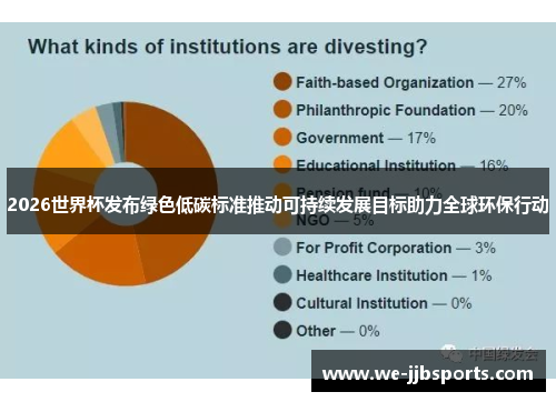 2026世界杯发布绿色低碳标准推动可持续发展目标助力全球环保行动