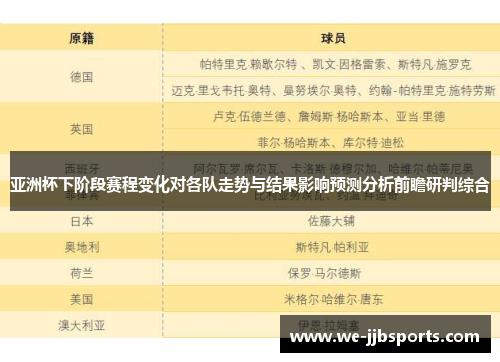 亚洲杯下阶段赛程变化对各队走势与结果影响预测分析前瞻研判综合