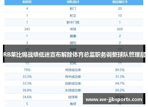 RB莱比锡战绩低迷宣布解除体育总监职务调整球队管理层 RB莱比锡战绩低迷宣布解除体育总监职务调整球队管理层