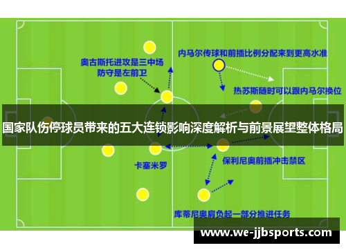 国家队伤停球员带来的五大连锁影响深度解析与前景展望整体格局 国家队伤停球员带来的五大连锁影响深度解析与前景展望整体格局
