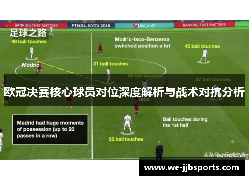 欧冠决赛核心球员对位深度解析与战术对抗分析 欧冠决赛核心球员对位深度解析与战术对抗分析