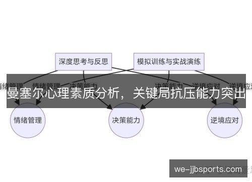 曼塞尔心理素质分析，关键局抗压能力突出